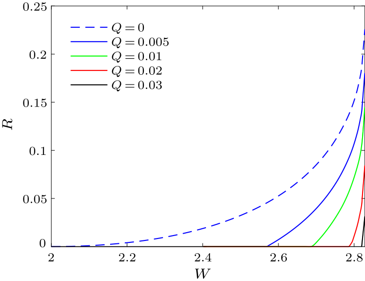 cpl-34-2-020302-fig3.png