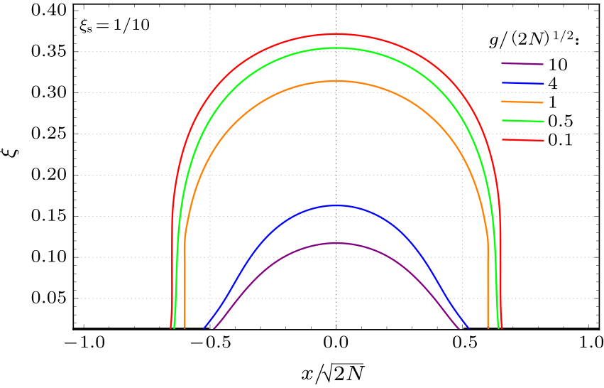 cpl-34-2-020501-fig5.png