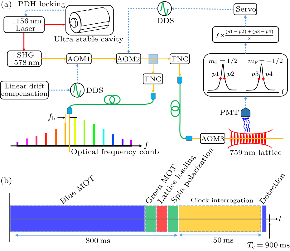 cpl-34-2-020601-fig1.png