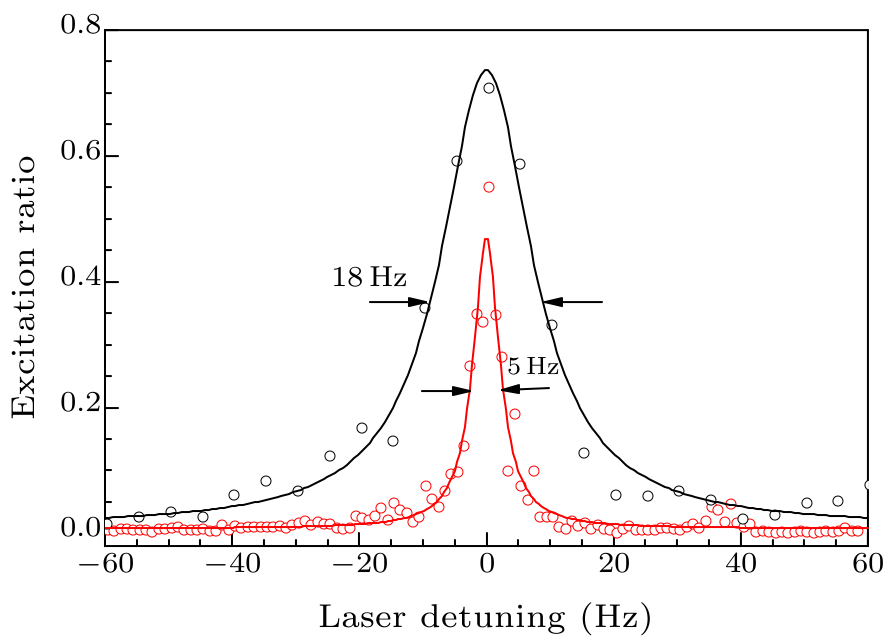 cpl-34-2-020601-fig2.png