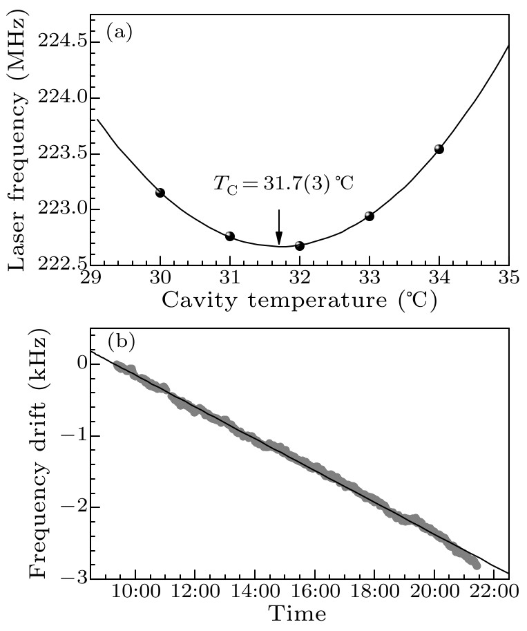 cpl-34-2-020601-fig3.png