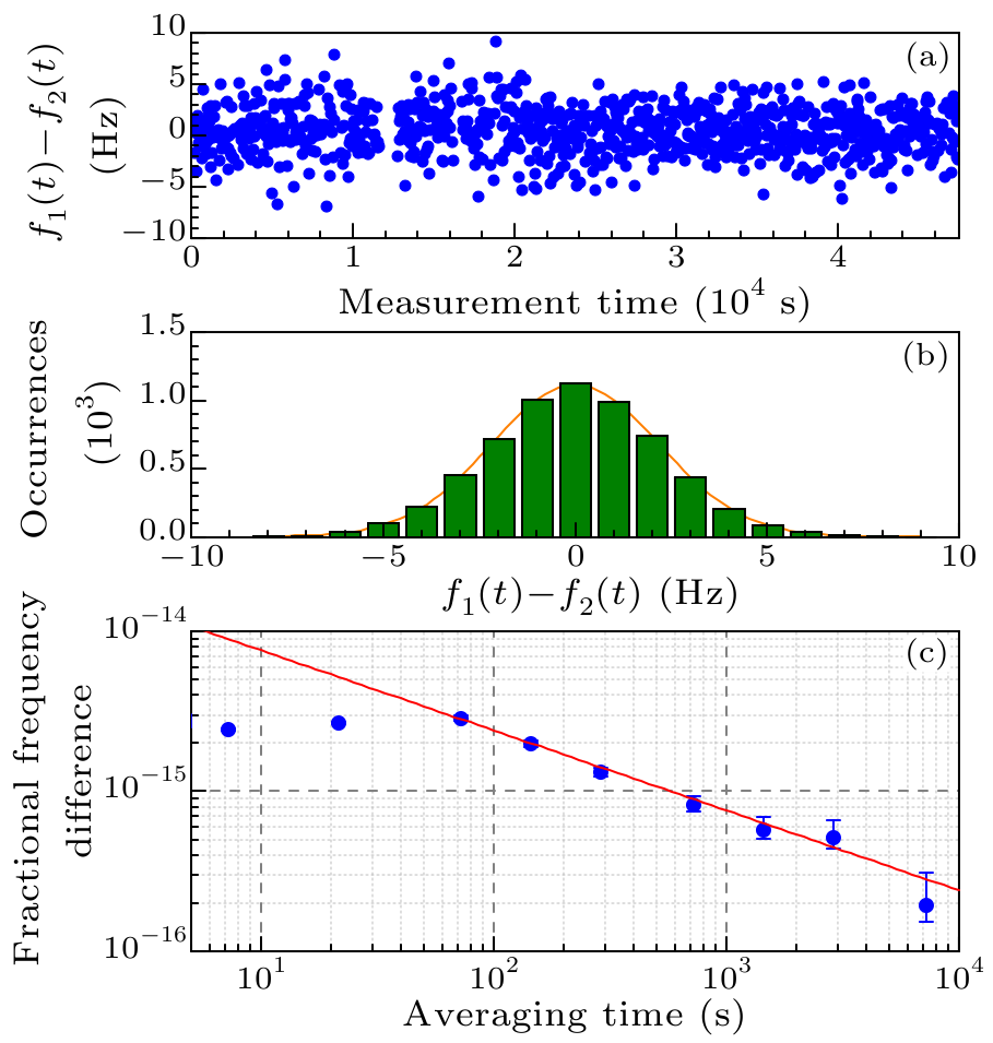 cpl-34-2-020601-fig6.png