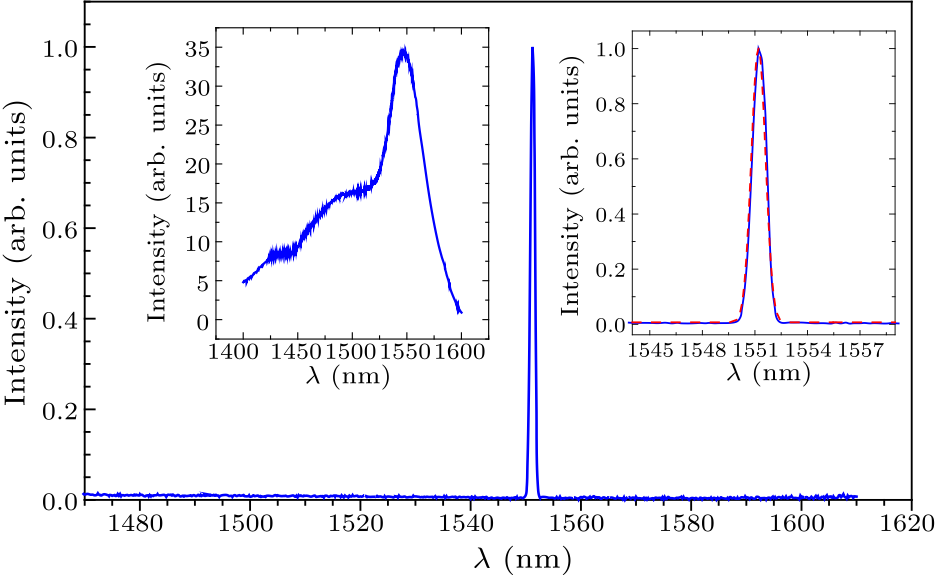 cpl-34-2-024202-fig3.png