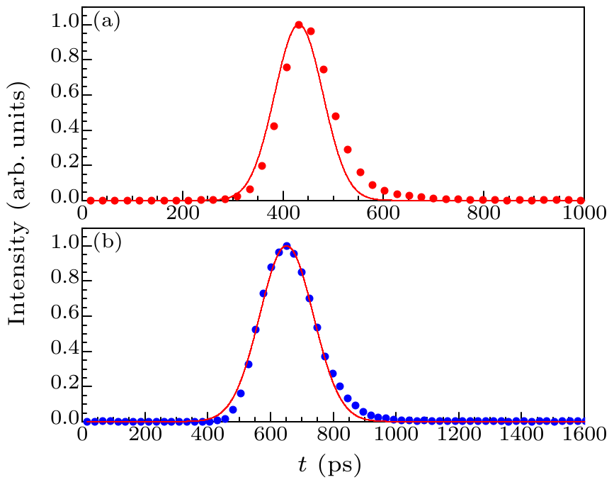 cpl-34-2-024202-fig6.png