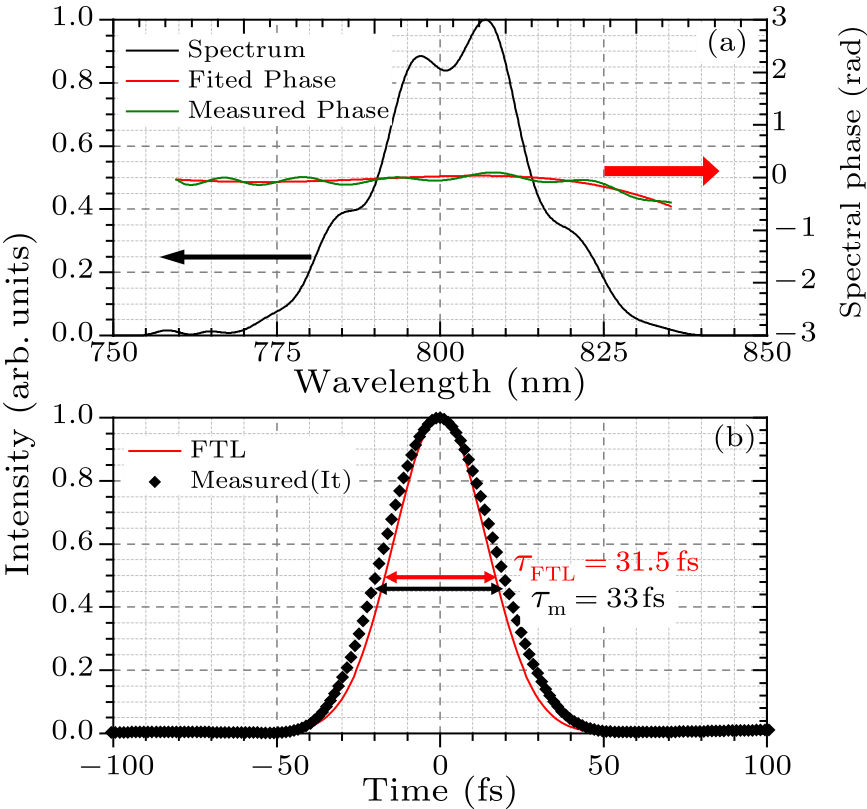 cpl-34-2-024205-fig2.png