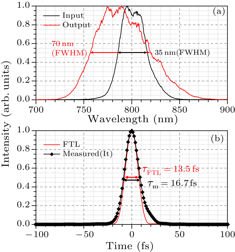 cpl-34-2-024205-fig4.png