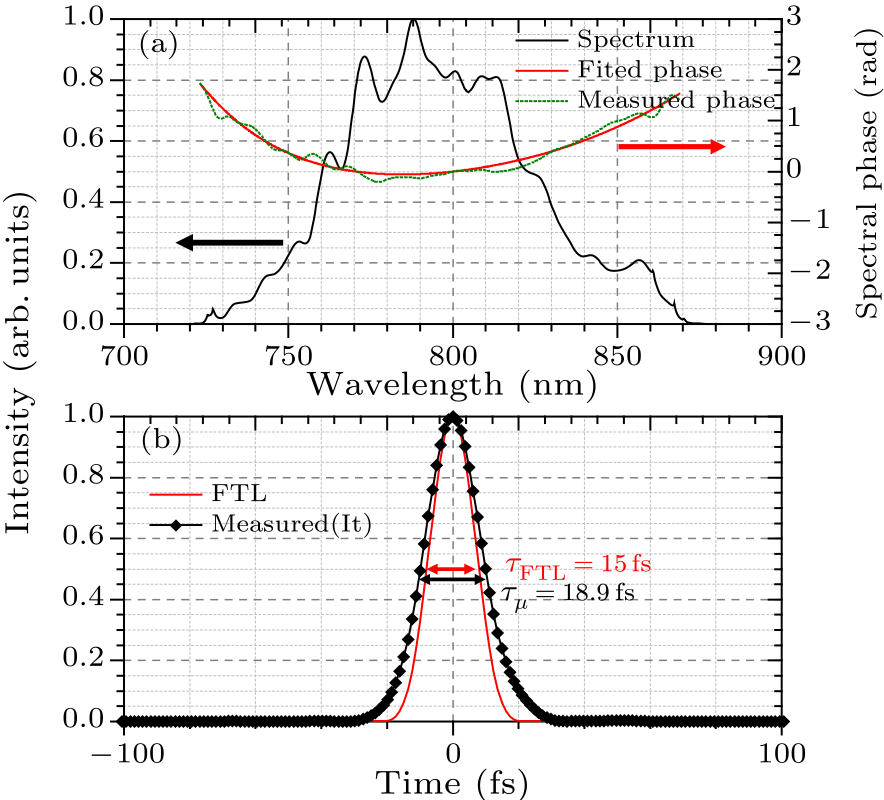 cpl-34-2-024205-fig6.png