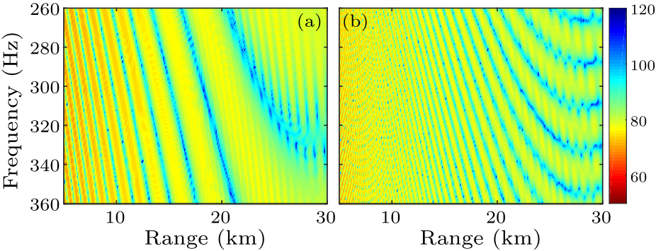 cpl-34-2-024301-fig5.png