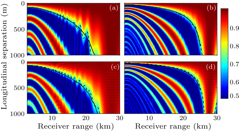 cpl-34-2-024301-fig6.png