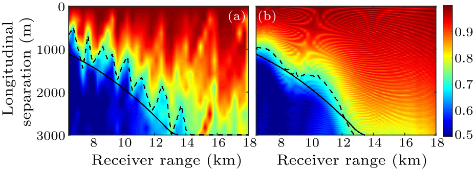 cpl-34-2-024301-fig9.png