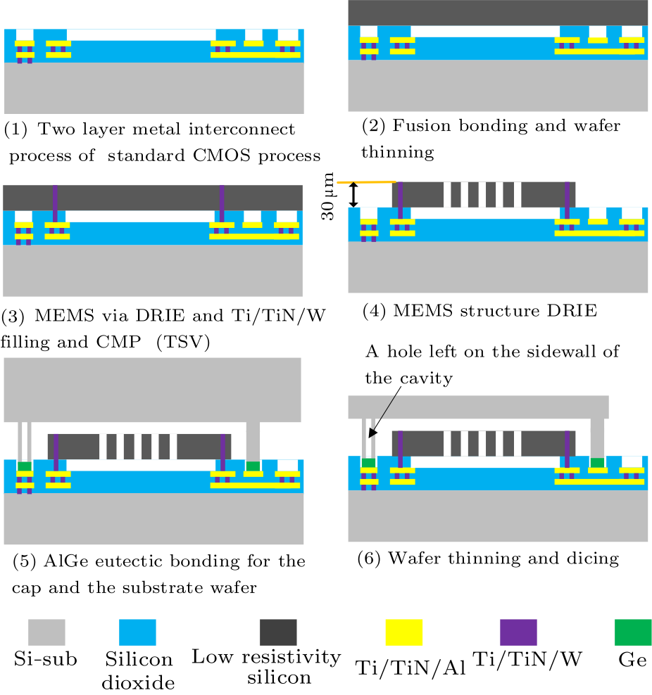 cpl-34-2-025101-fig3.png