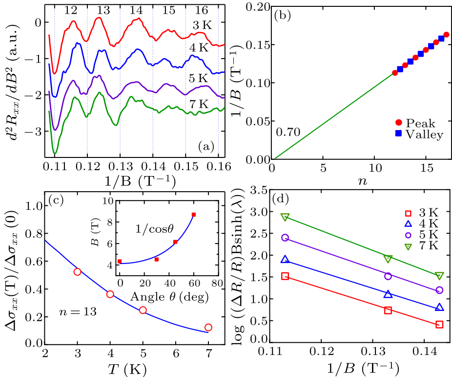 cpl-34-2-026201-fig4.png