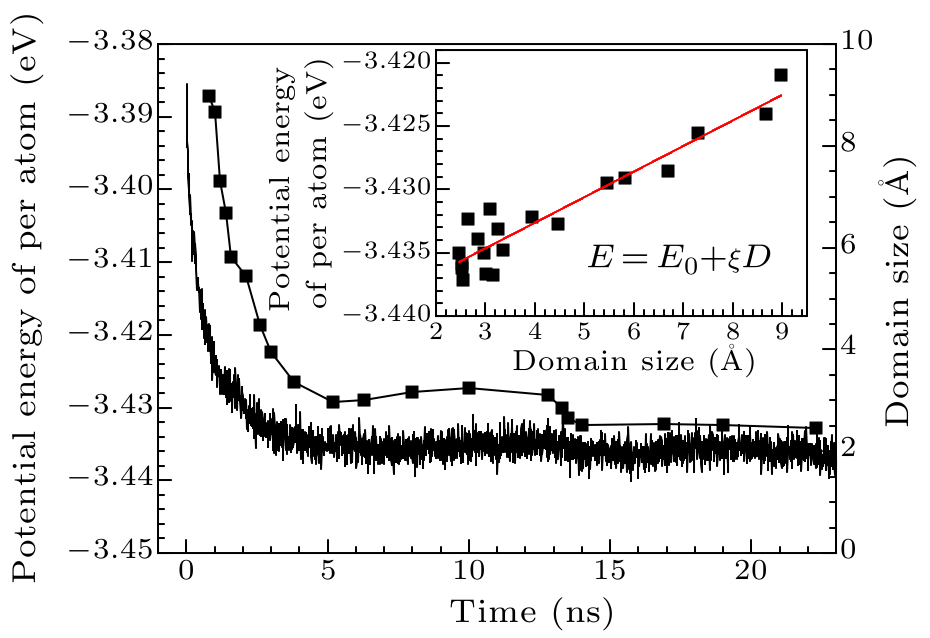 cpl-34-2-026401-fig3.png