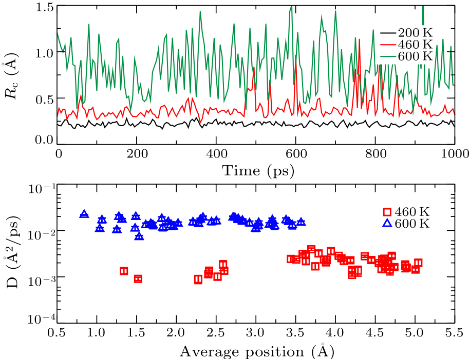 cpl-34-2-026402-fig3.png