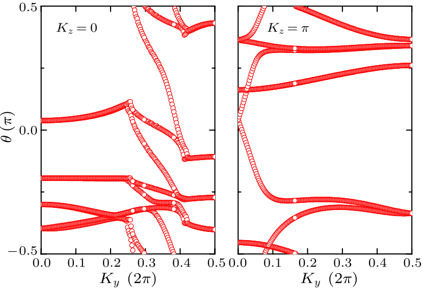 cpl-34-2-027102-fig3.png