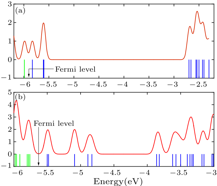 cpl-34-2-027201-fig3.png