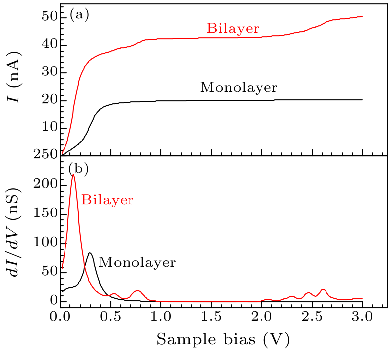 cpl-34-2-027201-fig4.png