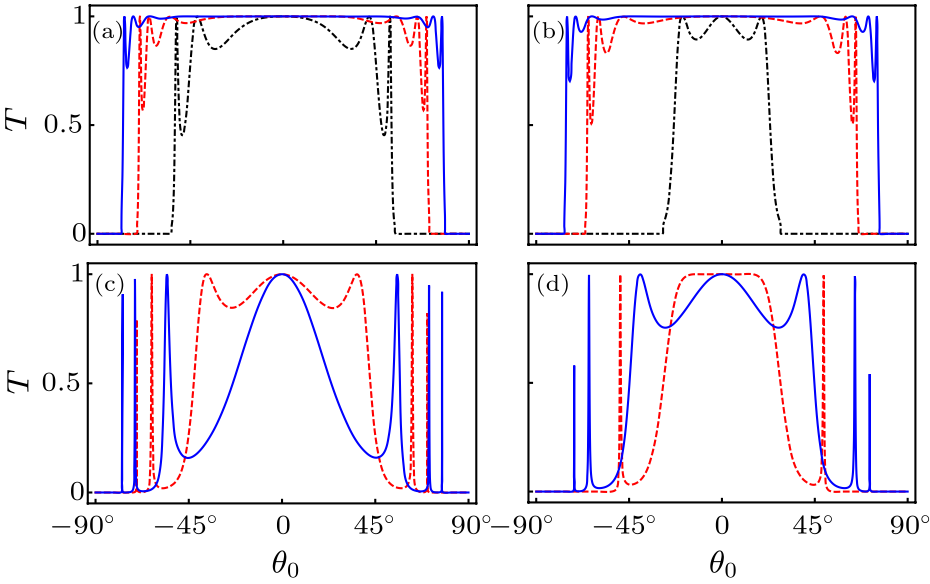 cpl-34-2-027302-fig2.png