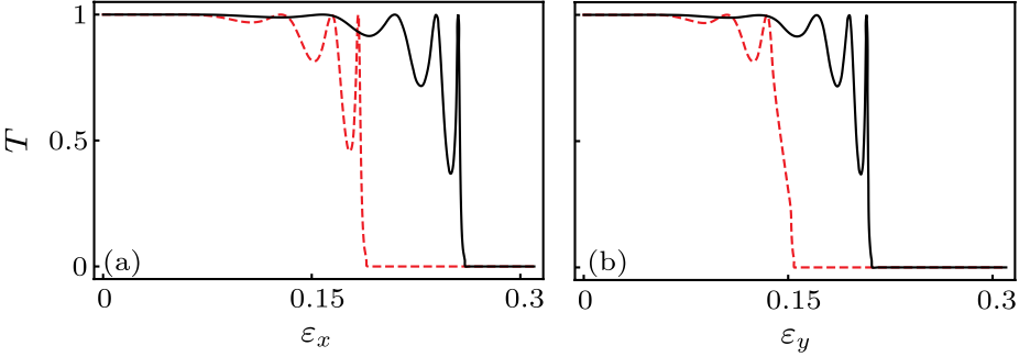 cpl-34-2-027302-fig3.png