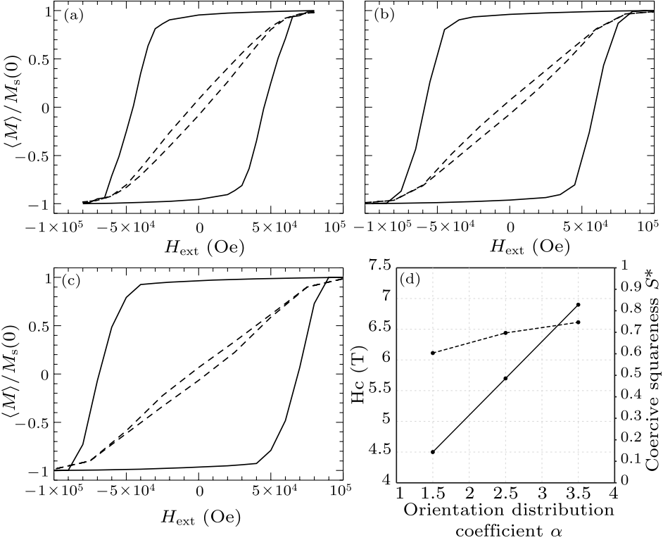 cpl-34-2-027501-fig4.png