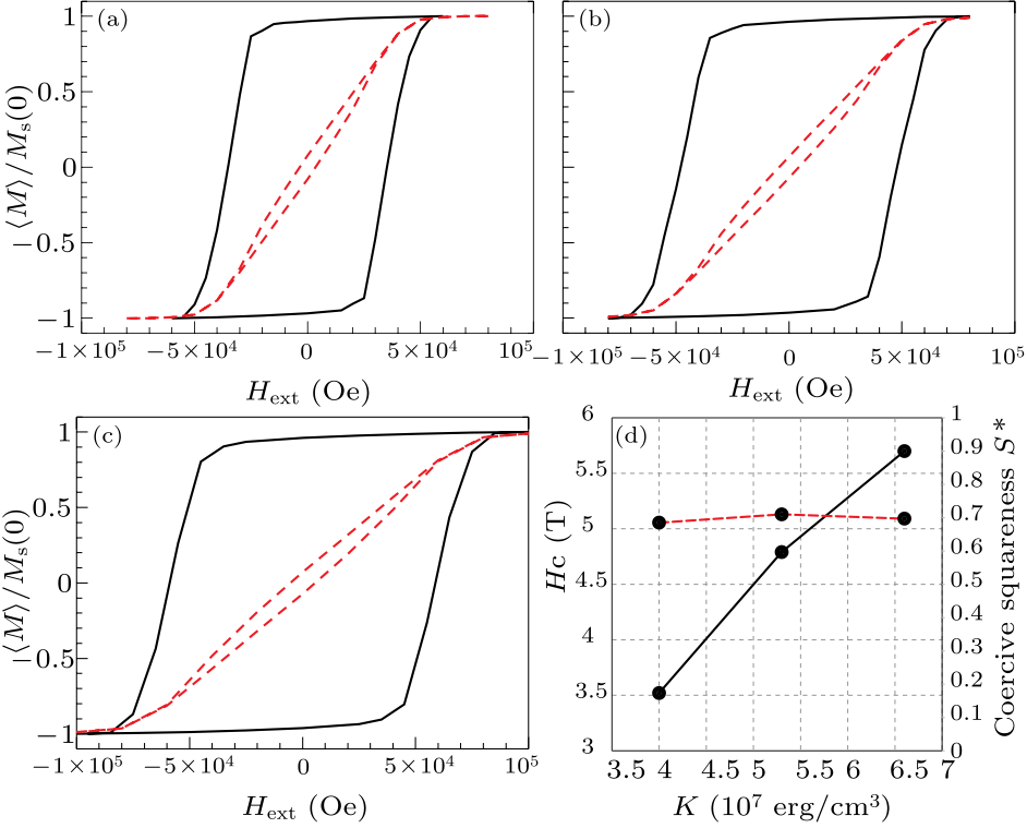 cpl-34-2-027501-fig5.png