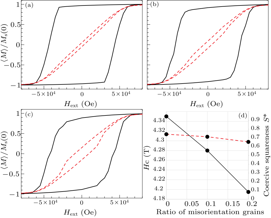 cpl-34-2-027501-fig6.png