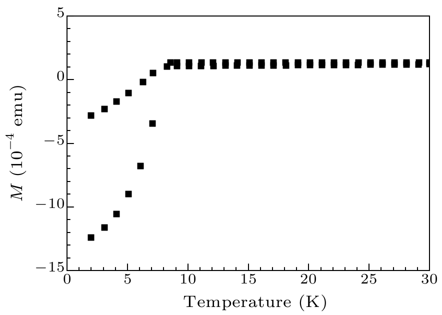 cpl-34-2-028101-fig4.png