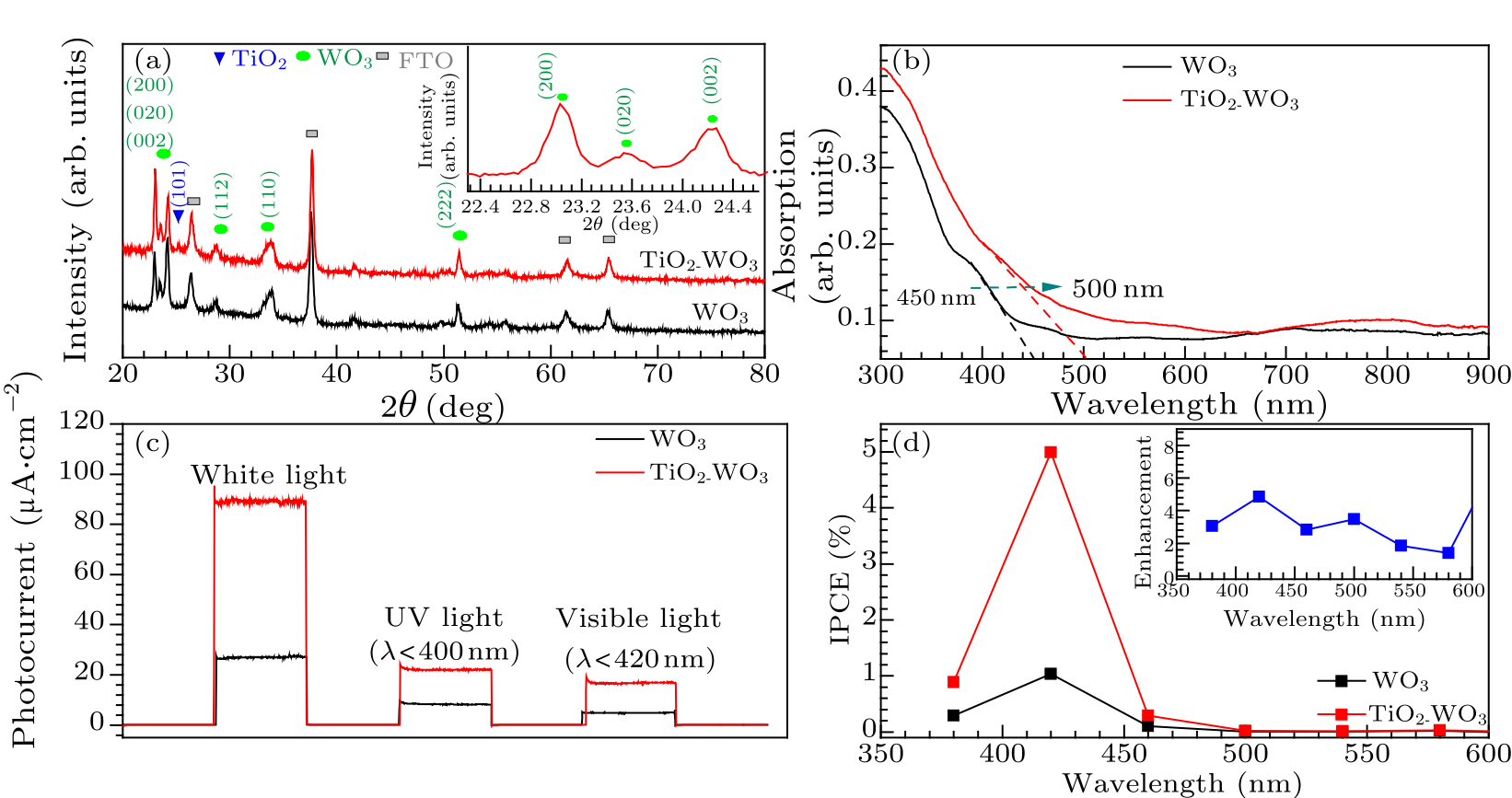 cpl-34-2-028201-fig2.png