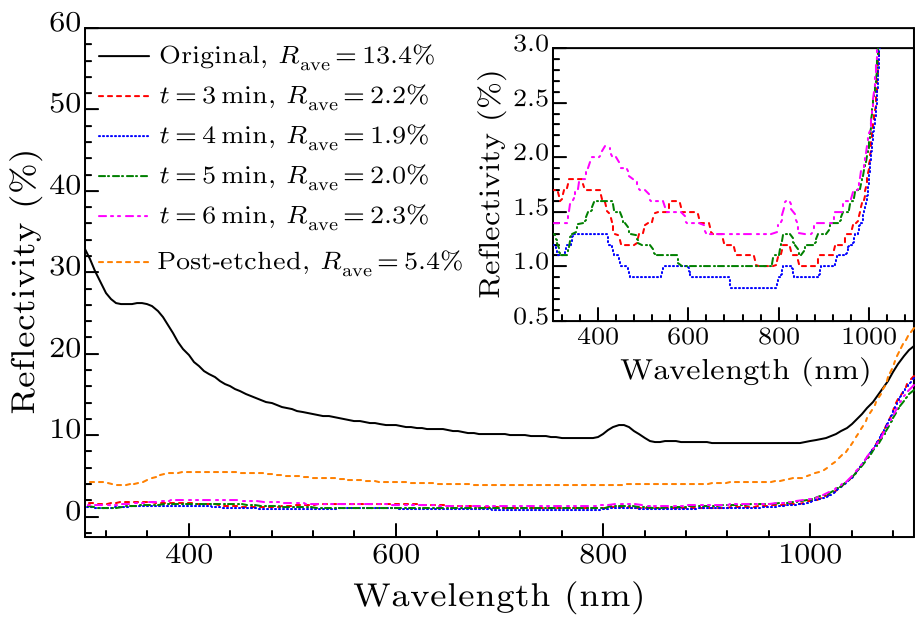 cpl-34-2-028801-fig3.png