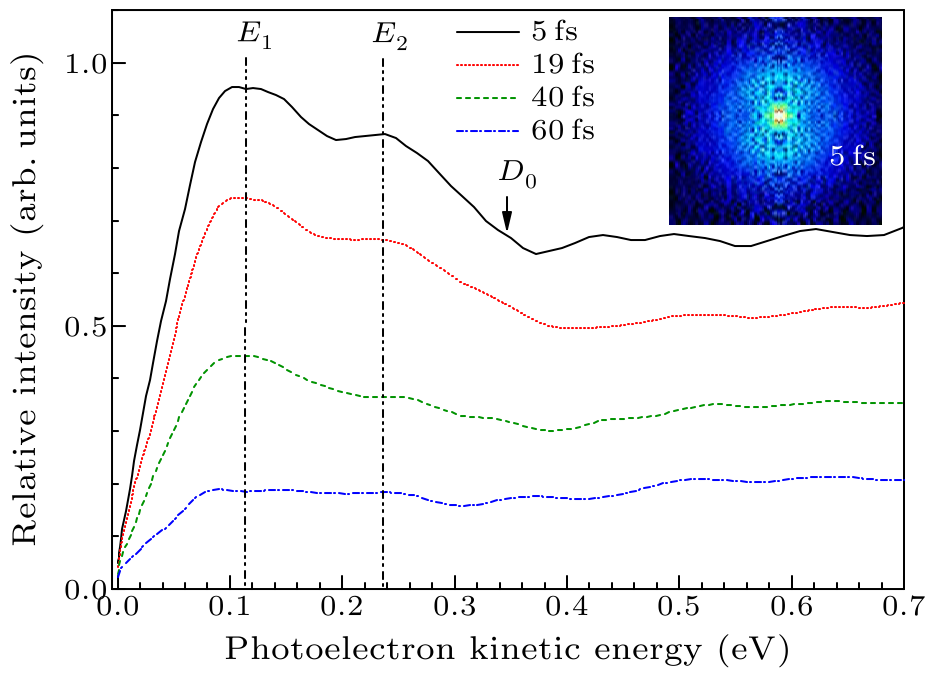 cpl-34-4-043101-fig2.png