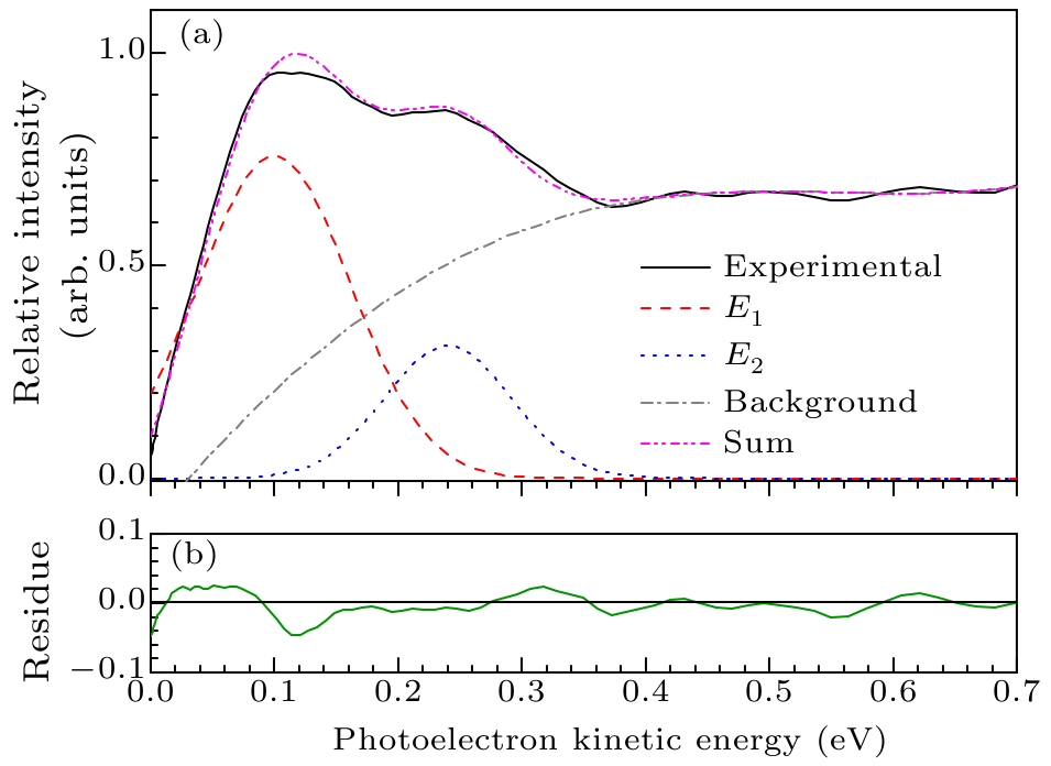 cpl-34-4-043101-fig3.png