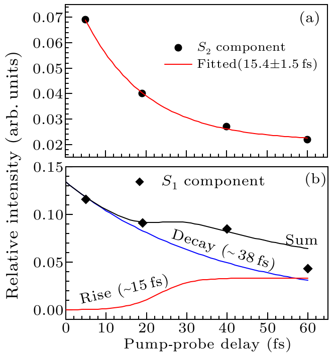 cpl-34-4-043101-fig4.png