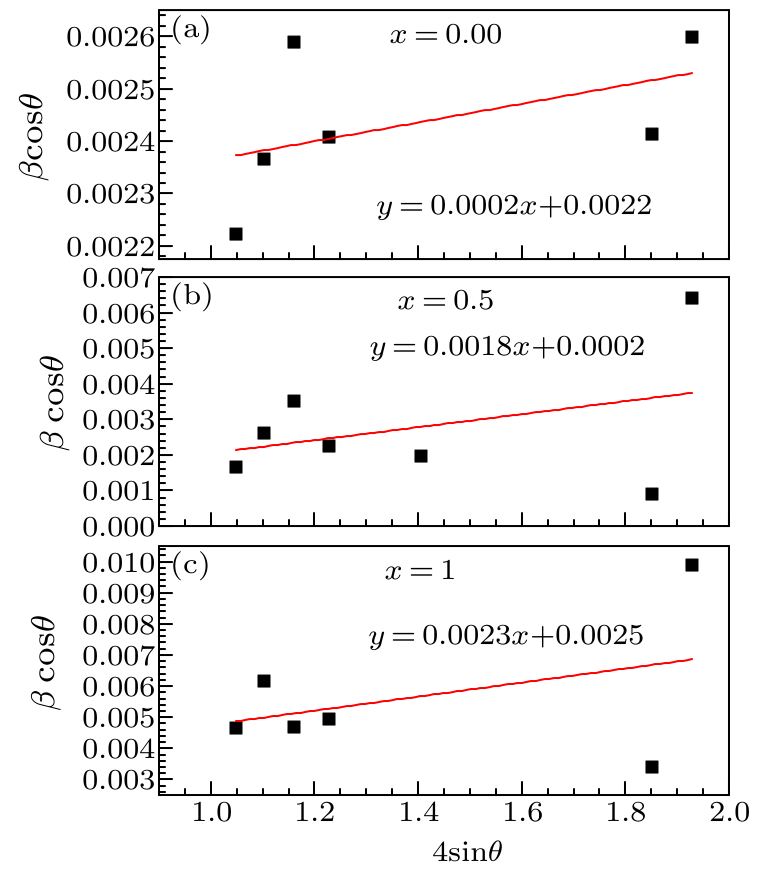 cpl-34-4-044101-fig2.png