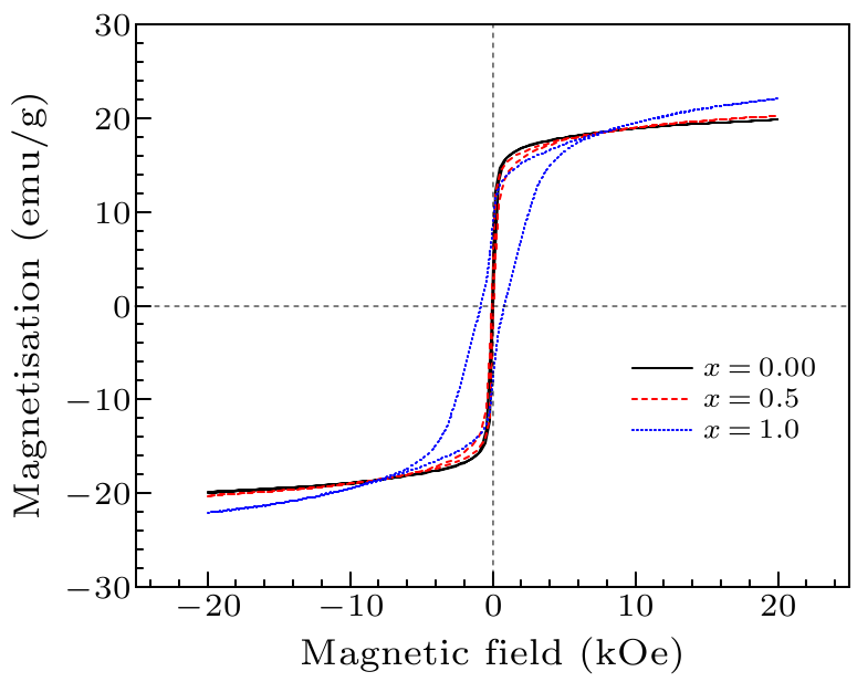 cpl-34-4-044101-fig3.png