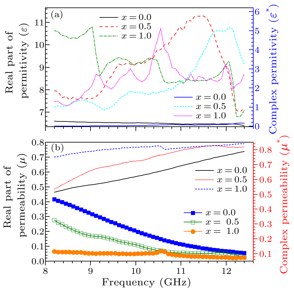 cpl-34-4-044101-fig5.png