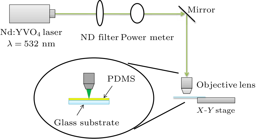 cpl-34-4-044201-fig1.png