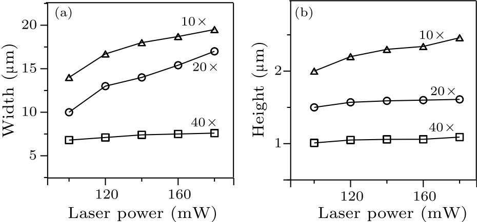 cpl-34-4-044201-fig3.png