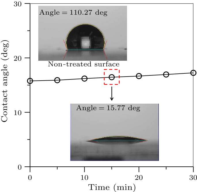 cpl-34-4-044201-fig4.png