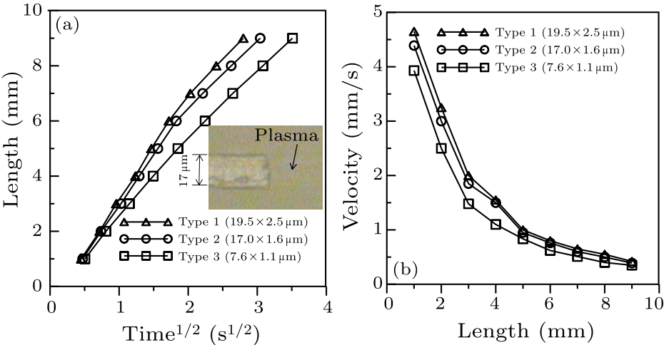 cpl-34-4-044201-fig5.png