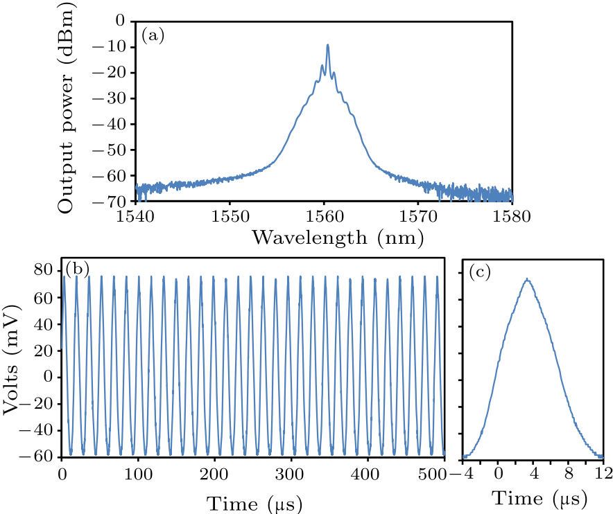 cpl-34-4-044202-fig3.png