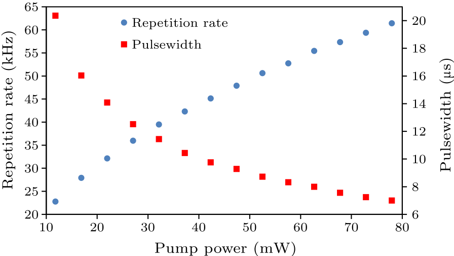 cpl-34-4-044202-fig4.png