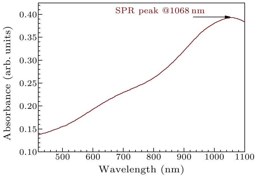 cpl-34-4-044203-fig2.png