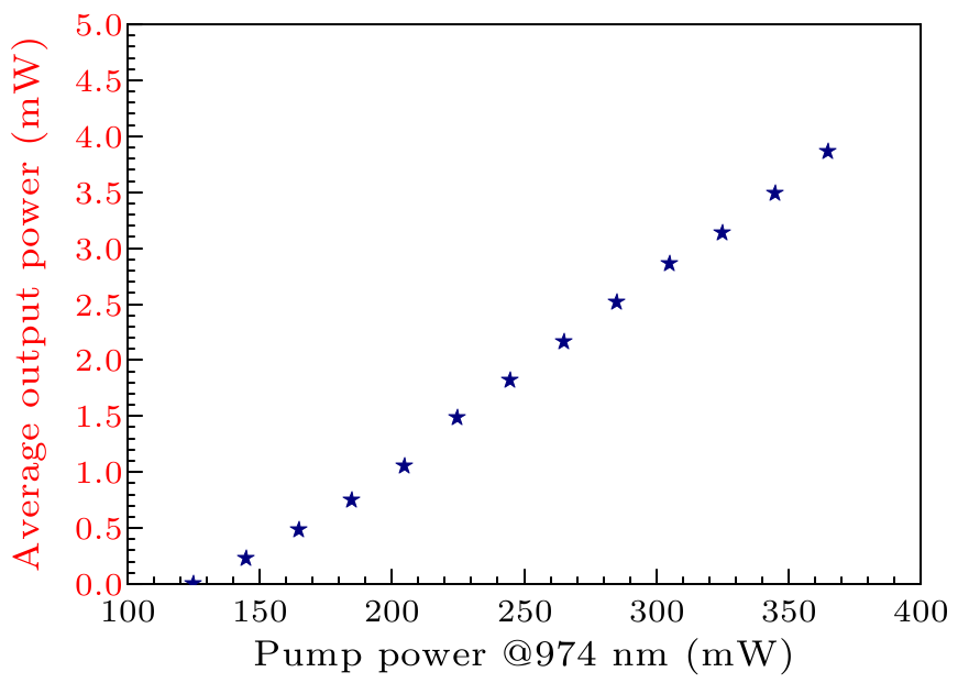 cpl-34-4-044203-fig4.png