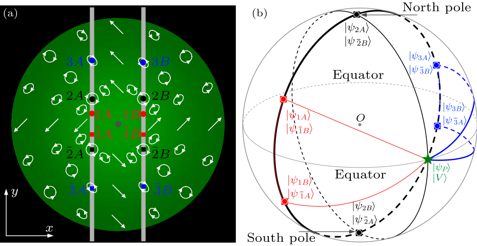 cpl-34-4-044204-fig1.png