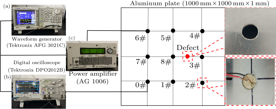 cpl-34-4-044301-fig3.png