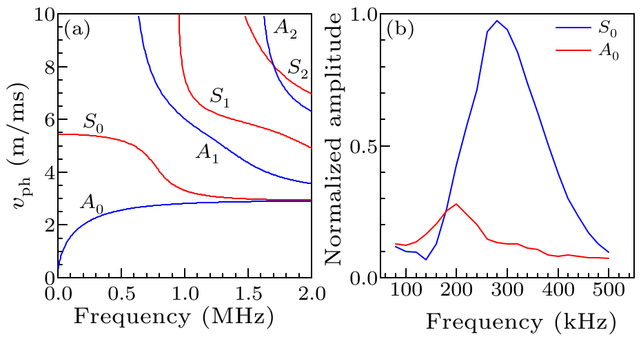 cpl-34-4-044301-fig4.png