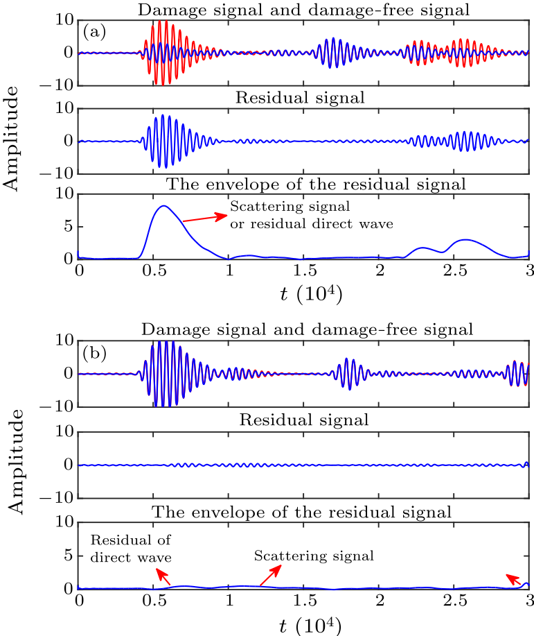 cpl-34-4-044301-fig6.png