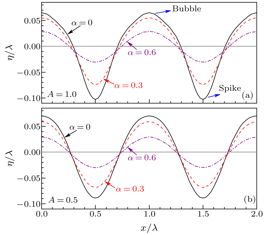 cpl-34-4-045201-fig1.png