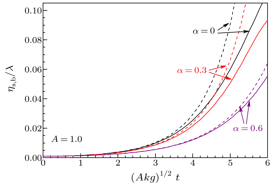 cpl-34-4-045201-fig2.png