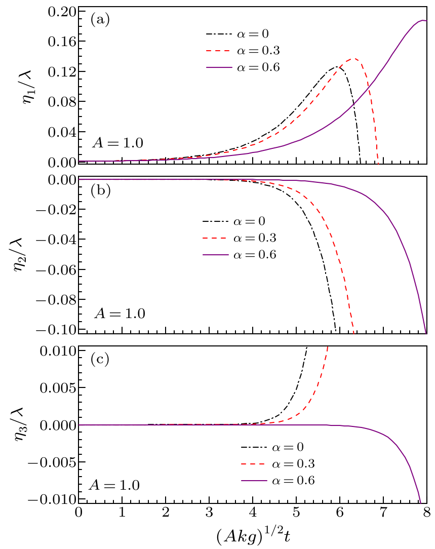 cpl-34-4-045201-fig3.png